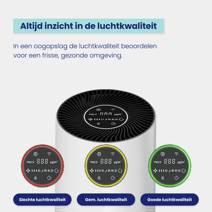 Airflow Mini Luchtreiniger